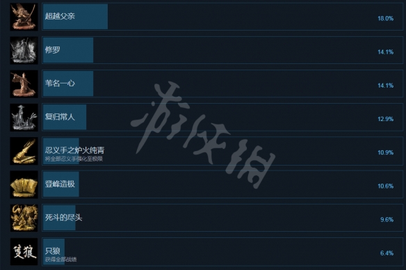 只狼影逝二度steam成就有哪些 只狼影逝二度steam全成就一览_网