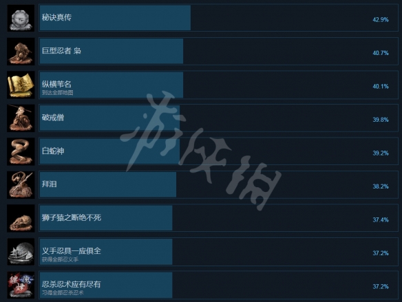 只狼影逝二度steam成就有哪些 只狼影逝二度steam全成就一览_网