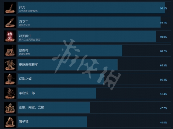 只狼影逝二度steam成就有哪些 只狼影逝二度steam全成就一览_网