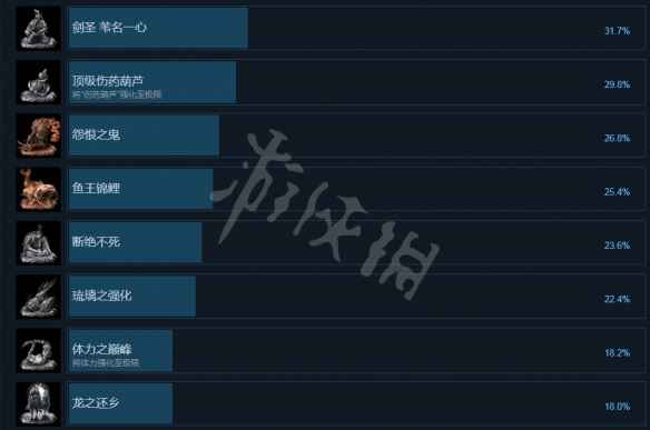 只狼影逝二度steam成就有哪些 只狼影逝二度steam全成就一览_网