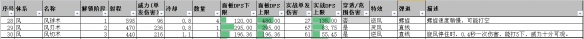 鬼谷八荒什么流派厉害 鬼谷八荒全功法派系强度对比分析 派系总览