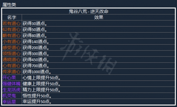 鬼谷八荒属性类逆天改命有什么 鬼谷八荒属性类逆天改命一览