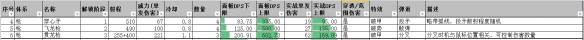 鬼谷八荒什么流派厉害 鬼谷八荒全功法派系强度对比分析 派系总览