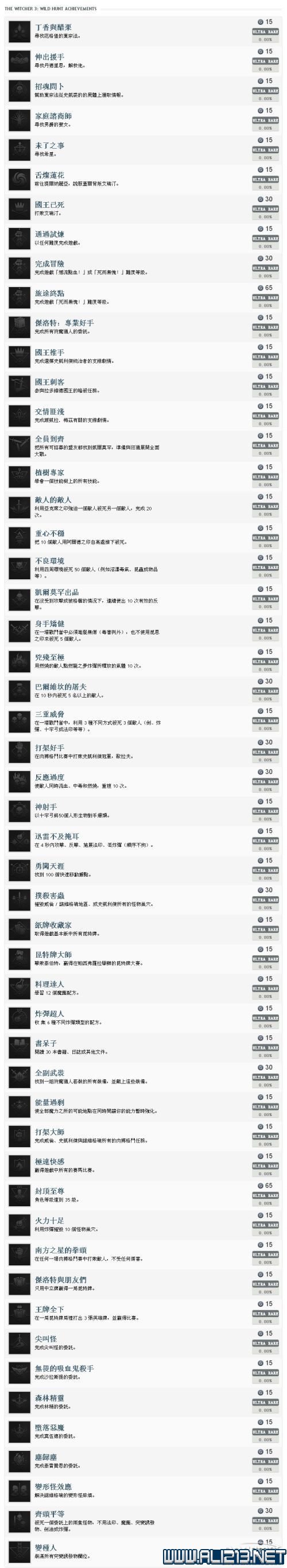 《巫师3：狂猎》全中文成就一览表