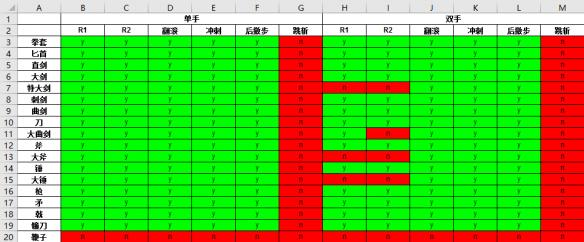 《黑暗之魂3》可弹反战技及武器列表一览