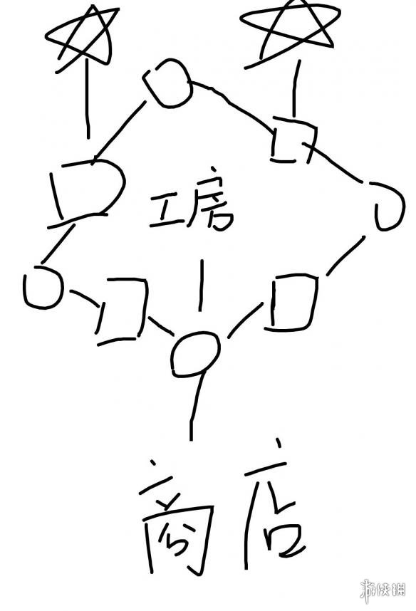 战神4迷雾之国打法介绍 战神4迷雾之国怎么打