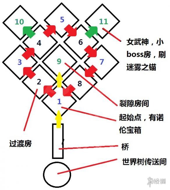 战神4迷雾迷宫怎么玩（战神4迷雾怎么过）