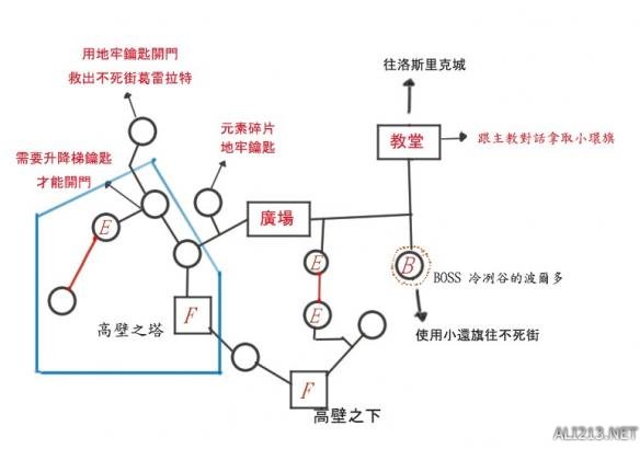 《黑暗之魂3》流程路线简图及BOSS打法 传火祭祀场所