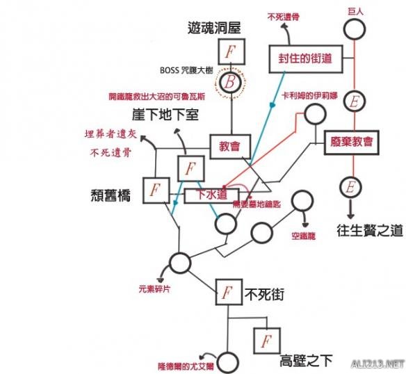 《黑暗之魂3》流程路线简图及BOSS打法 传火祭祀场所