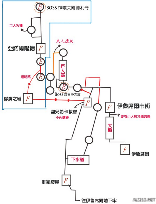 《黑暗之魂3》流程路线简图及BOSS打法 传火祭祀场所