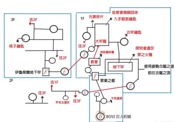 《黑暗之魂3》流程路线简图及BOSS打法 传火祭祀场所