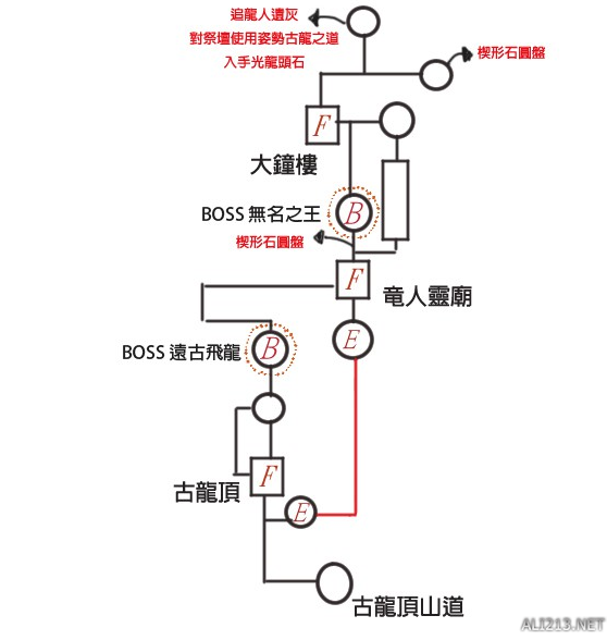 《黑暗之魂3》流程路线简图及BOSS打法 传火祭祀场所