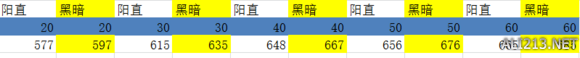 《黑暗之魂3》武器附魔及BUFF效果分析 黑魂3暗属性附魔技能