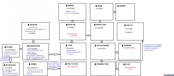 《黑暗之魂3》全boss具体位置及打法解析攻略 支线及隐藏BOSS