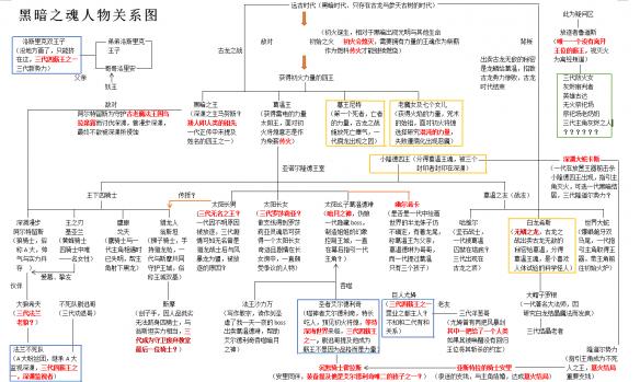 《黑暗之魂3》1-3代人物关系图一览（黑魂3人物介绍）