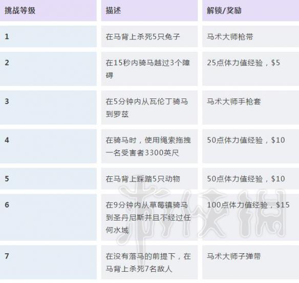 荒野大镖客2挑战任务解锁条件汇总 荒野大镖客2挑战奖励大全 探险家/强盗/赌徒挑战