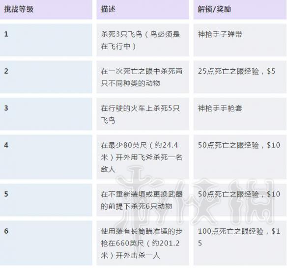 荒野大镖客2挑战任务解锁条件汇总 荒野大镖客2挑战奖励大全 探险家/强盗/赌徒挑战