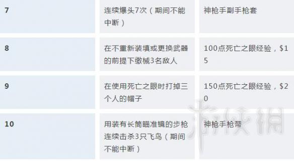 荒野大镖客2挑战任务解锁条件汇总 荒野大镖客2挑战奖励大全 探险家/强盗/赌徒挑战