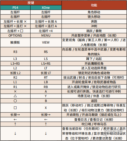 荒野大镖客2PC版手柄怎么操作 荒野大镖客2手柄怎么玩