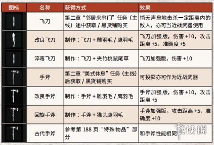 荒野大镖客2全武器弹药获得方法介绍 全武器弹药特殊效果 弹药_网