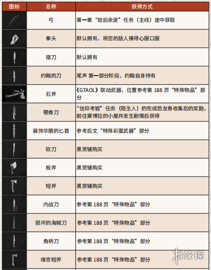 荒野大镖客2全武器弹药获得方法介绍 全武器弹药特殊效果 弹药_网