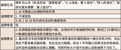 荒野大镖客2美国脊梁金牌任务流程 美国脊梁任务怎么做_网