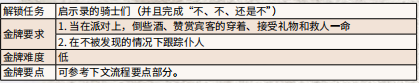 荒野大镖客2金鸟笼金牌任务流程攻略 金鸟笼接受礼物在哪_网