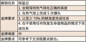 荒野大镖客2伊卡洛斯和朋友们金牌任务流程攻略_网