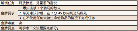 荒野大镖客2睦邻友好金牌怎么拿 睦邻友好金牌获得方法介绍_网