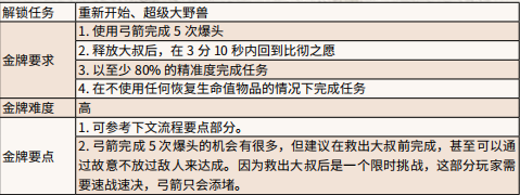 荒野大镖客2大叔的倒霉日金牌怎么拿 大叔的倒霉日任务流程_网