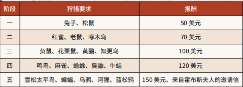 荒野大镖客2新世界新朋友任务流程 新世界新朋友完成方法_网