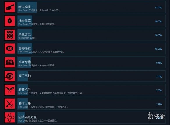 荒野大镖客2steam成就有什么 荒野大镖客2steam成就奖杯一览_网