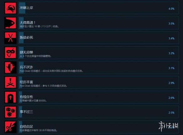 荒野大镖客2steam成就有什么 荒野大镖客2steam成就奖杯一览_网