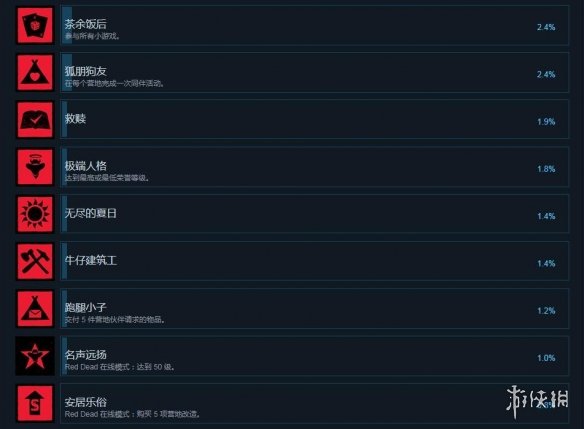 荒野大镖客2steam成就有什么 荒野大镖客2steam成就奖杯一览_网