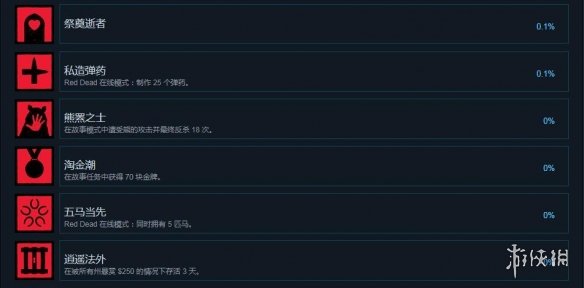 荒野大镖客2steam成就有什么 荒野大镖客2steam成就奖杯一览_网