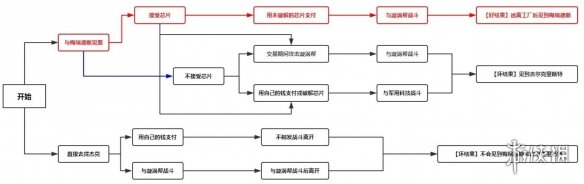 赛博朋克2077拿货怎么选择剧情 拿货对话选择剧情走向指南