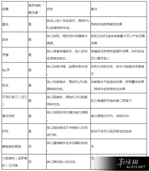 《黑暗之魂3》跳跃操作方法解析攻略