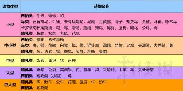 荒野大镖客2全毛皮获得方法介绍 全传奇动物位置说明 河狸和獾