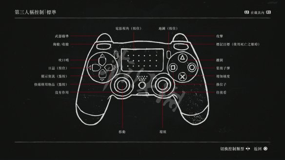 荒野大镖客2图文攻略 主线流程+支线任务+枪械系统 操作介绍：第三人称