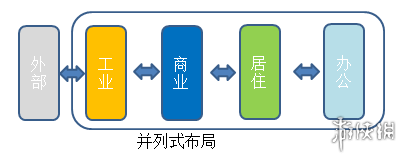 城市天际线交通规划图文教程 城市天际线道路规划指南 交通产生-通勤