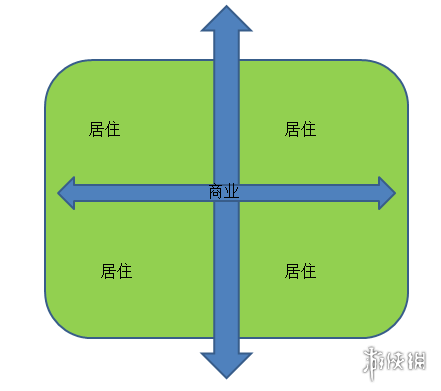 城市天际线交通规划图文教程 城市天际线道路规划指南 交通产生-通勤