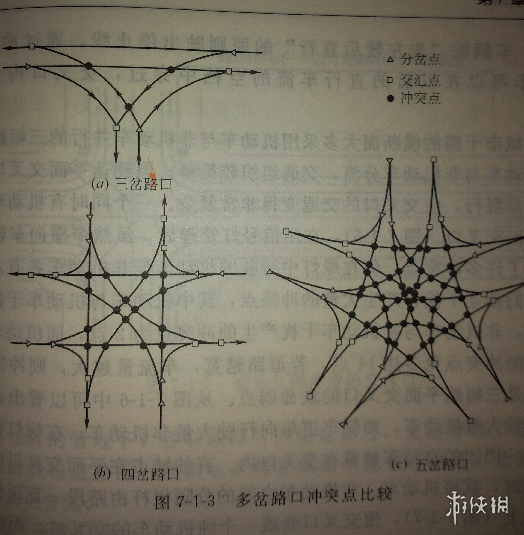 城市天际线交通规划图文教程 城市天际线道路规划指南 交通产生-通勤