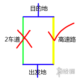 城市天际线交通规划图文教程 城市天际线道路规划指南 交通产生-通勤