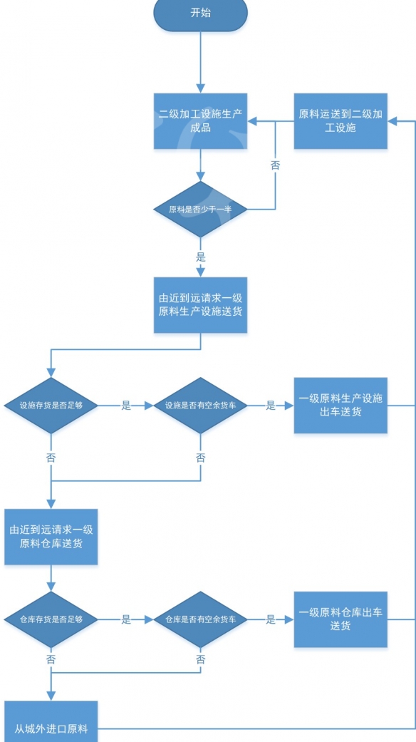 城市天际线工厂DLC怎么玩 城市天际线工厂运作机制及规划