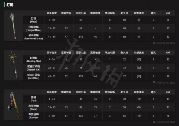 暗黑2重制版钉头锤是什么 钉头锤可以制作的符文之语介绍