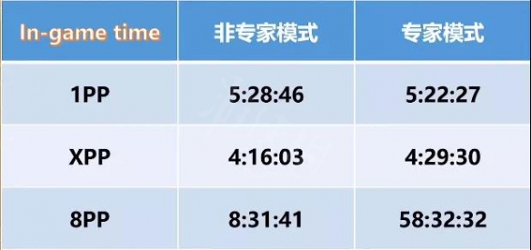 暗黑破坏神2重制版哪个职业开荒最快 开荒职业排名介绍