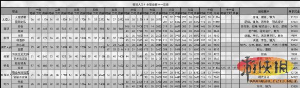 《模拟人生4》综合攻略 入门指南：控制与快捷键