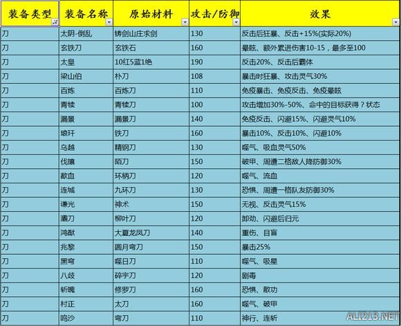 《侠客风云传》1.0.2.9全高级装备打造及效果一览