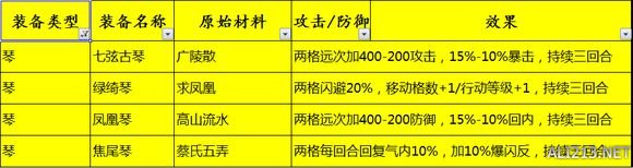 《侠客风云传》1.0.2.9全高级装备打造及效果一览