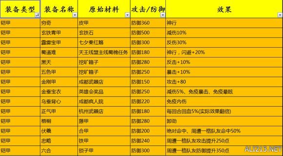 《侠客风云传》1.0.2.9全高级装备打造及效果一览